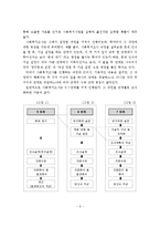 사회복지조사의 개념과 의의, 목적, 특징, 사회복지조사를 진행하는 과정, 사회복지조사의 장점과 한계점-7