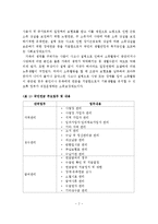 우리나라 사회보장제도중 사회보험제도(4대보험)에 대해서 설명하시오-3