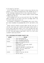 우리나라 사회보장제도중 사회보험제도(4대보험)에 대해서 설명하시오-5