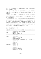우리나라 사회보장제도중 사회보험제도(4대보험)에 대해서 설명하시오-7