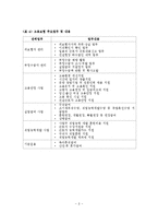 우리나라 사회보장제도중 사회보험제도(4대보험)에 대해서 설명하시오-9