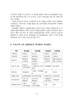 우리나라의 사회보험(4대보험)제도에 ①국민연금보험, ②국민건강보험,노인장기요양보험, ③산업재해보상보험, ④고용보험에 대하여 설명하시오-9