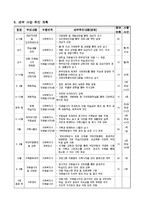 사업 계획서 - 한부모가정 가족기능강화 프로젝트-3