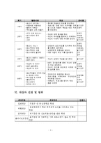 사업계획서 - 비행청소년 자아존중감 향상 프로젝트(완전 소중한 너!)-4