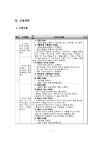 사업계획서 - 비행청소년 자아존중감 향상 프로젝트(완전 소중한 너!)-5