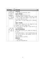 사업계획서 - 비행청소년 자아존중감 향상 프로젝트(완전 소중한 너!)-6
