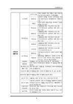 실습기관보고서 - 마포장애인종합복지관(기관소개, 실습내용, 느낀점)-4