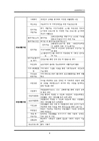 실습기관보고서 - 마포장애인종합복지관(기관소개, 실습내용, 느낀점)-5