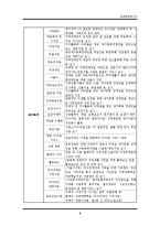 실습기관보고서 - 마포장애인종합복지관(기관소개, 실습내용, 느낀점)-6