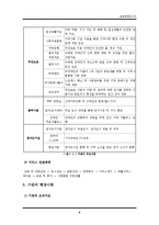 실습기관보고서 - 마포장애인종합복지관(기관소개, 실습내용, 느낀점)-7