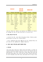 실습기관보고서 - 마포장애인종합복지관(기관소개, 실습내용, 느낀점)-8