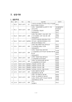 실습발표보고서-서울시립구로청소년수련관(기관소개, 실습내용, 평가 및 느낀점)-5
