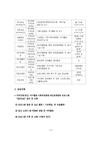 실습발표보고서-에덴장애인종합복지관(기관소개, 실습내용, 느낀점)-13