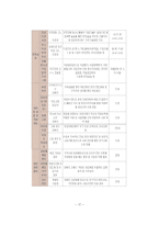 실습발표보고서-에덴장애인종합복지관(기관소개, 실습내용, 느낀점)-18