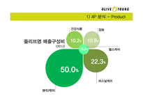 올리브영 마케팅전략분석과 올리브영 4P전략분석및 올리브영 기업 경영분석-19