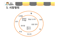 봉구스밥버거 성공요인분석과 봉구스밥버거 마케팅전략분석-4
