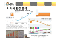 봉구스밥버거 성공요인분석과 봉구스밥버거 마케팅전략분석-5