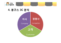 봉구스밥버거 성공요인분석과 봉구스밥버거 마케팅전략분석-7