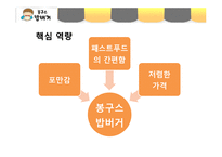 봉구스밥버거 성공요인분석과 봉구스밥버거 마케팅전략분석-10