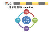 봉구스밥버거 성공요인분석과 봉구스밥버거 마케팅전략분석-11