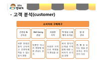 봉구스밥버거 성공요인분석과 봉구스밥버거 마케팅전략분석-14