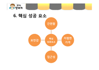 봉구스밥버거 성공요인분석과 봉구스밥버거 마케팅전략분석-16