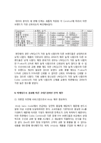 코데즈컴바인 마케팅조사 분석및 코데즈컴바인 전략 제안(SPA브랜드 유니클로,자라와 비교분석)-12
