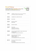 올리브영 마케팅전략분석과 올리브영 브랜드분석및 올리브영 경영전략분석-6