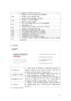 쿠쿠홈시스 품질경영 전략분석및 쿠쿠홈시스 성공요인분석과 시사점-4