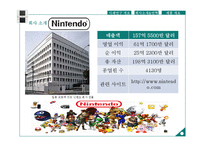 닌텐도DS 마케팅 4P,STP전략분석과 마케팅 성공전략분석및 닌텐도DS의 성공법칙과 향후전략 PPT-5