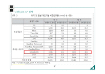 닌텐도DS 마케팅 4P,STP전략분석과 마케팅 성공전략분석및 닌텐도DS의 성공법칙과 향후전략 PPT-16