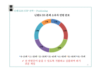 닌텐도DS 마케팅 4P,STP전략분석과 마케팅 성공전략분석및 닌텐도DS의 성공법칙과 향후전략 PPT-20