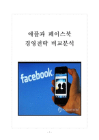 [애플과 페이스북] 애플과 페이스북의 경영전략 비교분석 보고서-1