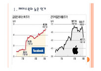 [애플과 페이스북] 애플과 페이스북의 경영전략 비교분석 PPT자료-3