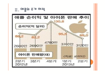 [애플과 페이스북] 애플과 페이스북의 경영전략 비교분석 PPT자료-6