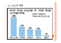 [애플과 페이스북] 애플과 페이스북의 경영전략 비교분석 PPT자료-9