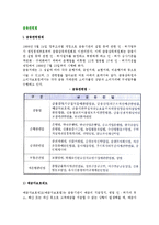 (금융거래관련법) 금융관련법제, 은행거래 및 신용카드관련법, 증권 및 보험관련법-2