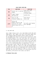 [광고와 소비자보호] 광고의 의의와 영향, 부당광고의 유형, 기만성, 조작성, 광고규제-3