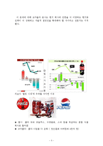 코카콜라 위기와 위기극복위한 마케팅전략(글라소비타민워터 마케팅 성공전략분석)-5