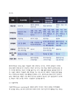 [글로벌마케팅의 성격] 글로벌마케팅(국제마케팅) -해외마케팅, 수출마케팅, 다국적마케팅, 글로벌마케팅-3