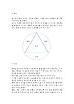 [조직화] 조직화의 과정과 요소 및 원칙-4