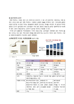 LOOKA 루카(룩아메리카노) 마케팅전략분석과 IMC분석및 광고전략분석과 전략제안,나의의견-6