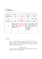 LOOKA 루카(룩아메리카노) 마케팅전략분석과 IMC분석및 광고전략분석과 전략제안,나의의견-14