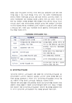 거래관련법(할부거래법, 방문판매법, 전자상거래소비자보호법, 약관규제법)-4