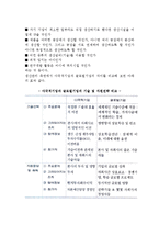 글로벌경영관리(글로벌 인적자원관리, 글로벌 생산관리, 글로벌 경영정보관리)-3