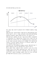대체적 무역이론(기술격차이론, 제품수명주기설)-3