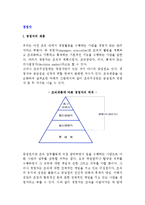 [경영자] 경영자의 계층과 유형(종류) 및 역할, 경영자가 갖추어야 할 스킬-2