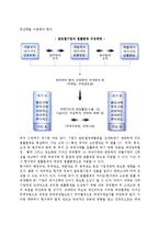 [글로벌기업의 법률적 환경] 법률환경의 성격(개념, 구성체계)-3