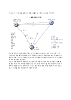 [글로벌소싱] 글로벌소싱의 성격(개념,동기,고려사항), 글로벌소싱과 적시조달시스템, 글로벌소싱전략-5
