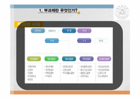 팀제와 부과제의 비교(특징 및 사례)-8